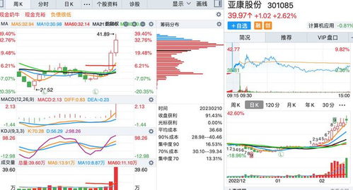 底部周線巨量個股名單解析 聚焦信息系統(tǒng)集成服務(wù)行業(yè)